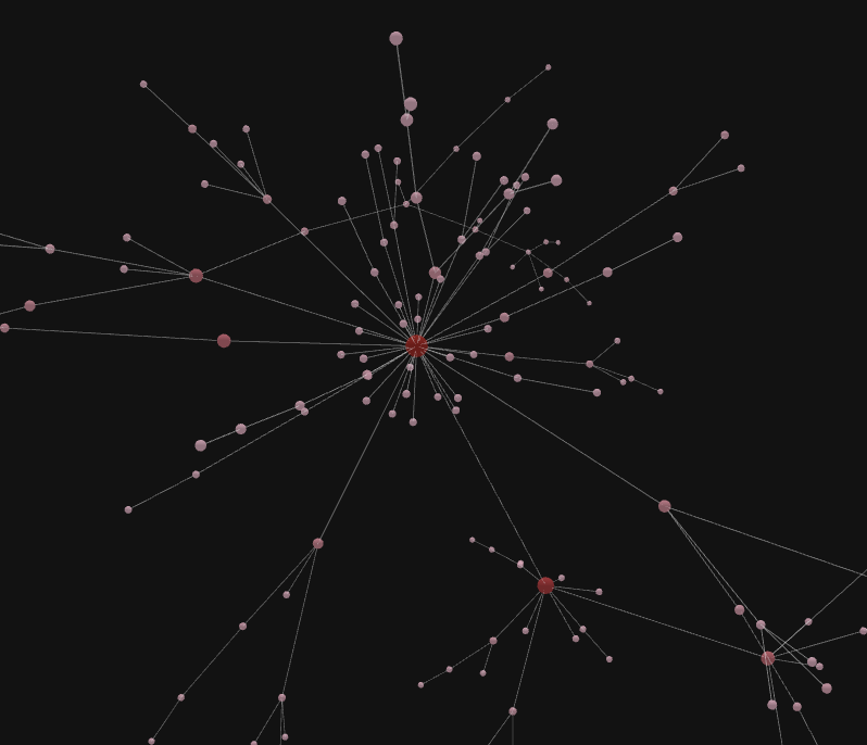 AetherGraph (visualization of complex networks)